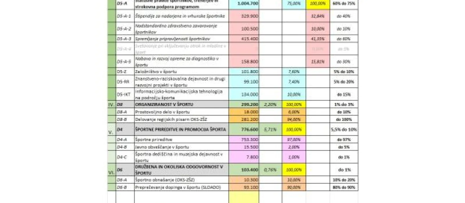 Fundacija bo v letu 2025 razdelila 13.600.000 EUR sredstev _ POMEMBNO OBVESTILO _ Javna razpisa za leto 2025 bosta izjemoma objavljena predvidoma šele 31. 1. 2025